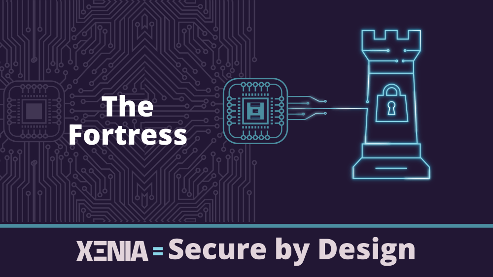 Teal outline of a castle, captioned with 'The fortress'