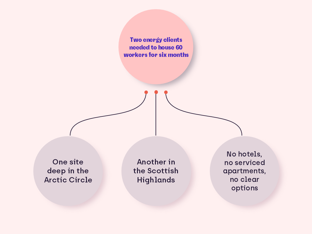 The challenges Situ's client were facing before working with Situ