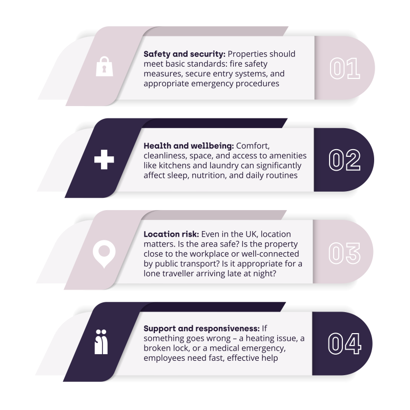 Infographic showing the reasons accommodation is more important than ever regarding duty of care for business travel