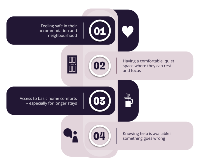 Infographic showing the wants and needs of employees regarding duty of care for business travel