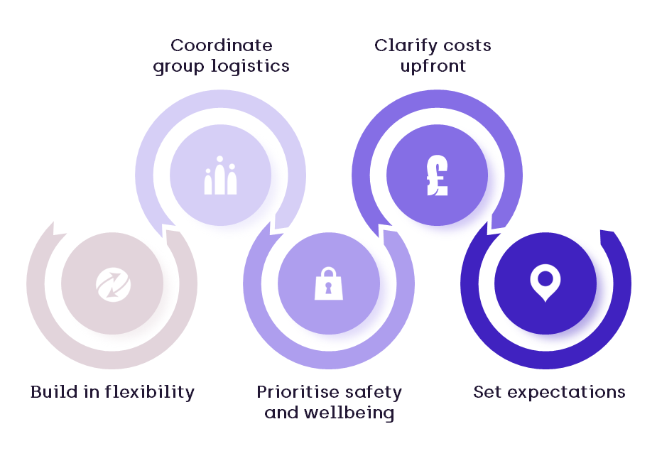 Infographic highlighting planning considerations travel managers need to take into account when planning rural travel