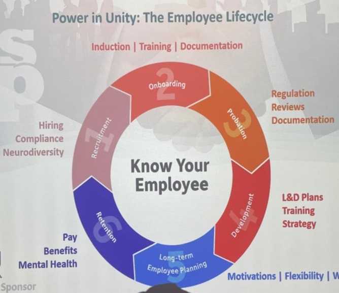 A slide emphasising 'Power in Unity' from a panel at ASAP