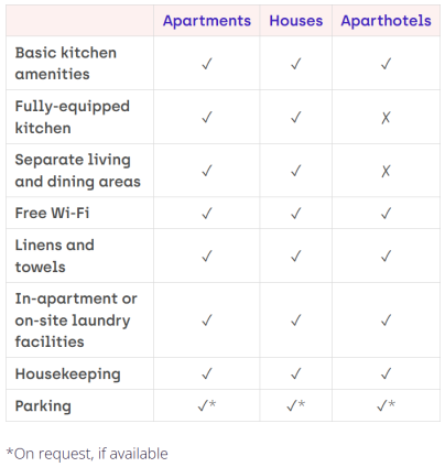 Our Accommodation Types – AHA!